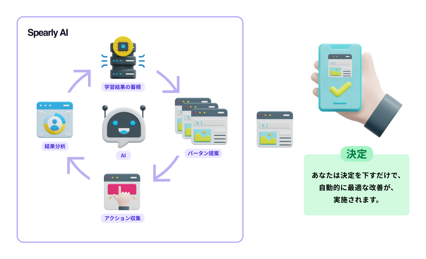 Spearly AIがどのように学習し、利用者は決断をするだけでいいということを示す図